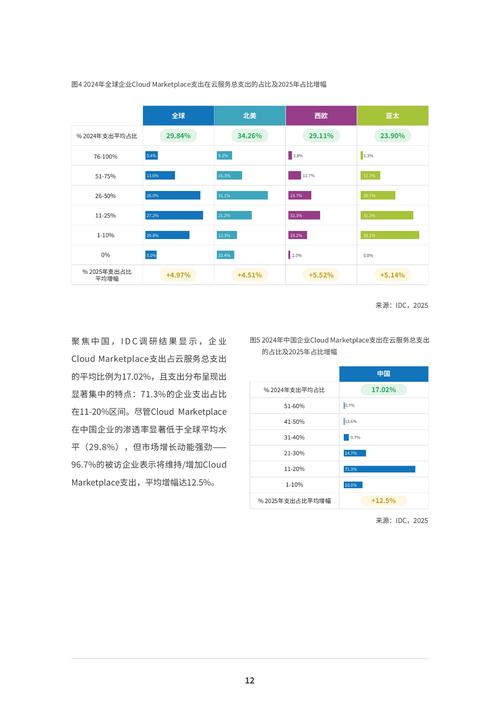 哈尔滨网站建设市场分析