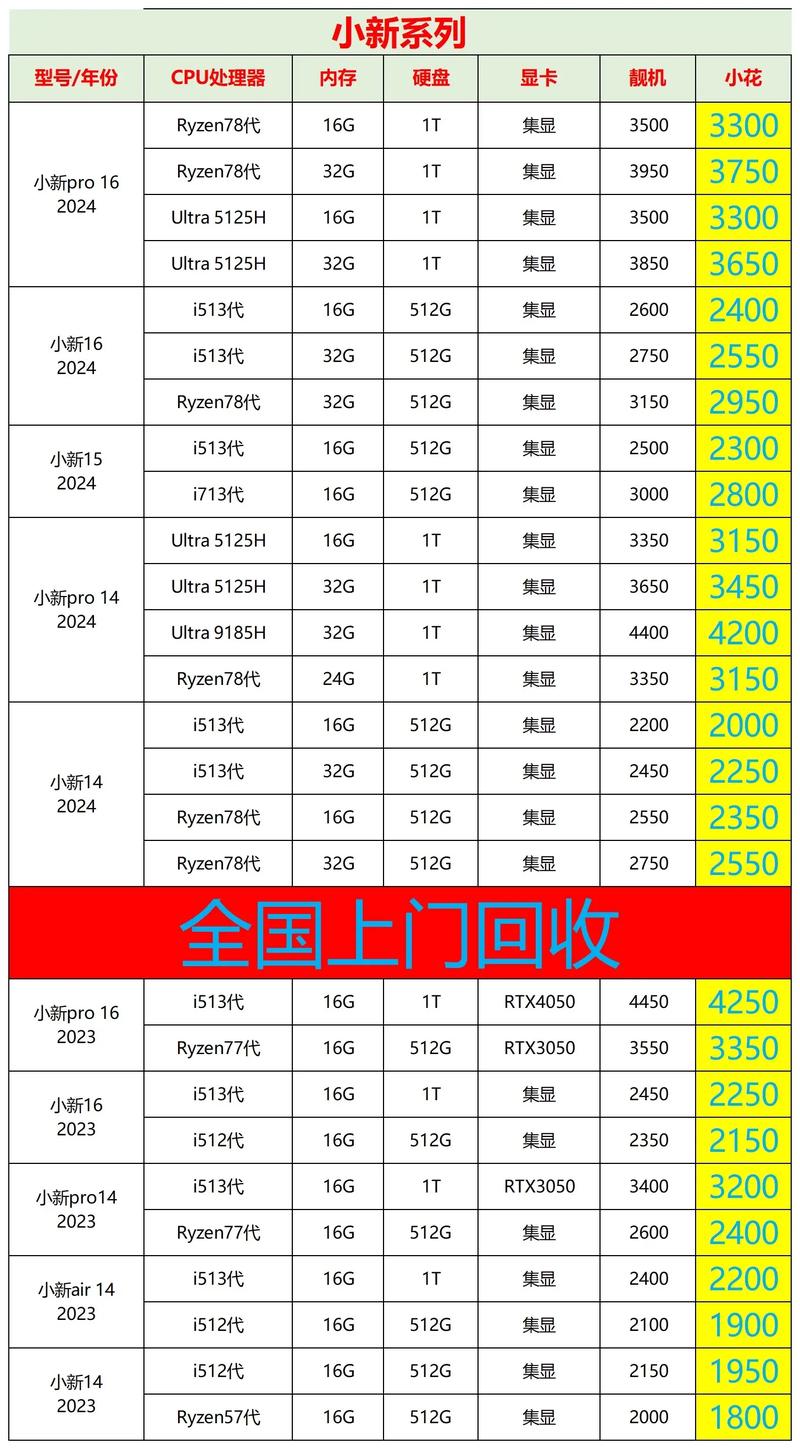 联想电脑的价格因地区、配置和品牌而异。以下是关于联想电脑的一般价格指南