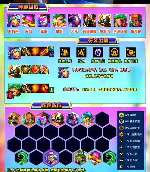 LOL配置推荐,为您的游戏打开新世界