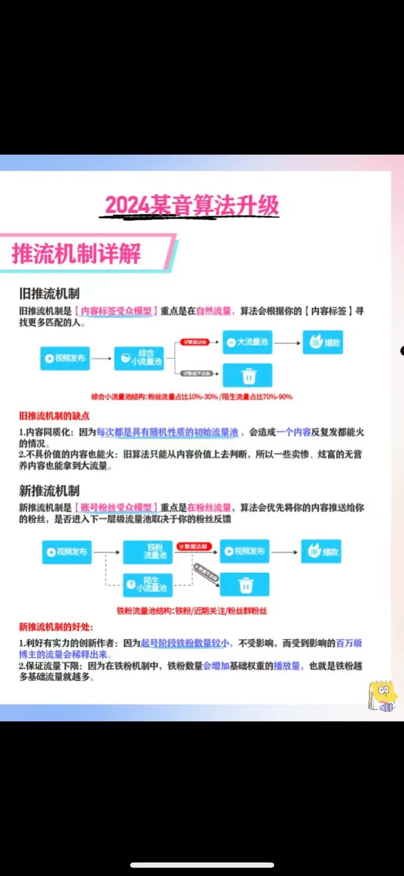 策略，抖音dot咨询业务怎么做？