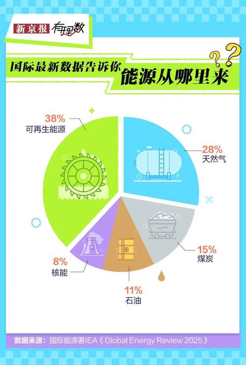 电脑一天的能源消耗,你了解多少?