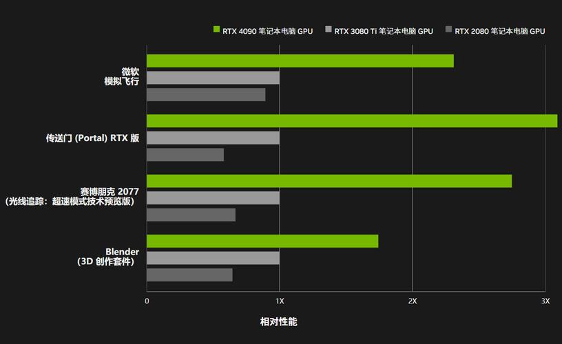 电脑配置的未来趋势
