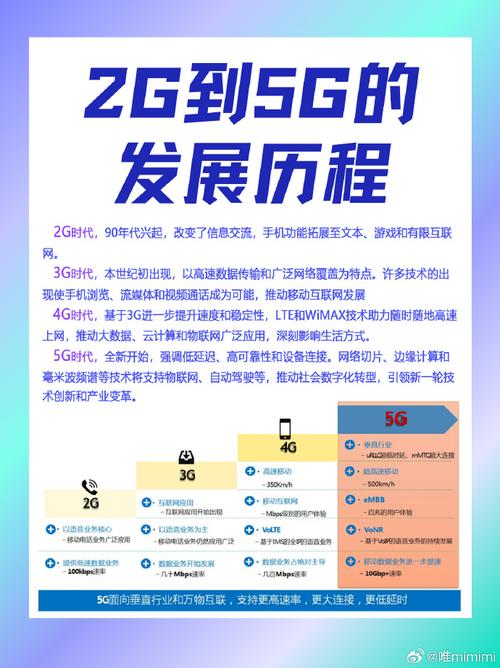 网络文化，从2G到互联网的2年历程