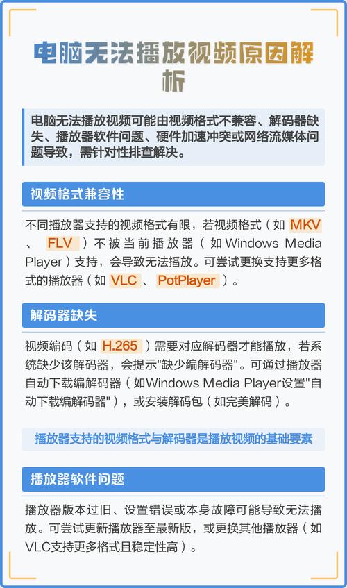 电脑不能播放视频的原因及解决方案