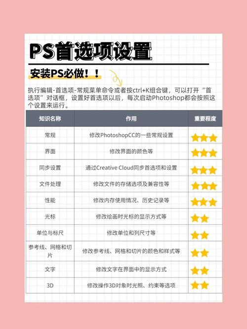 PS电脑配置指南，从基础到优化，提升你的创作效率