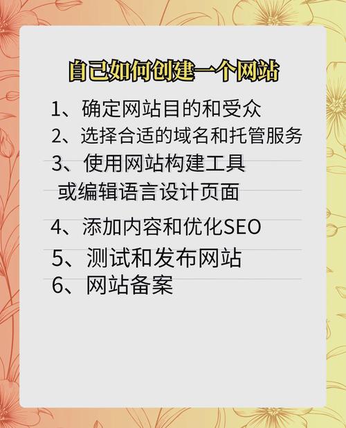 从零开始，打造高效网站，选择优质平台，轻松构建网站