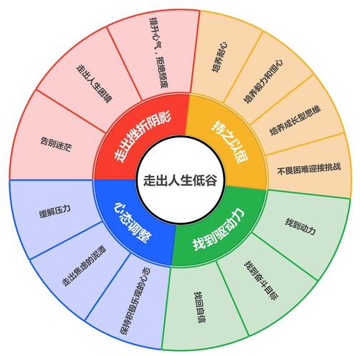 网络技术快乐十分，从基础到巅峰的全生命周期