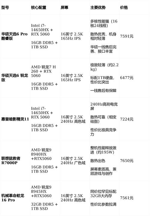 配置价格指南，CF电脑的全面解析