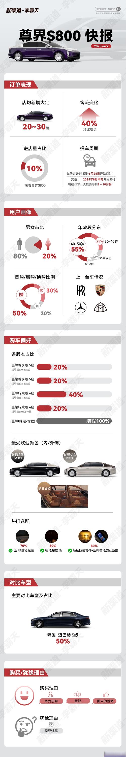 拼车抖音浏览量及赞数分析及选择建议