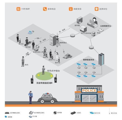 公安内网，从设计到运营，全面解析