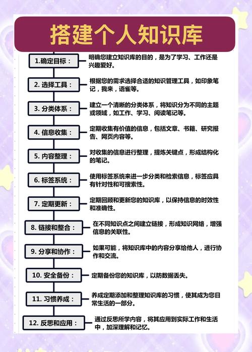 怎样在223年用网络技术提升你的竞争力？