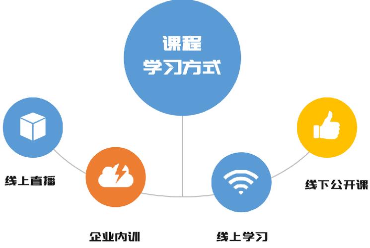 在线教育的未来,让学习更高效