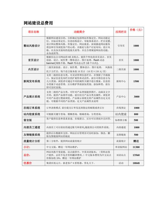 如何在预算内打造高效网站,网站建设与制作价格分析
