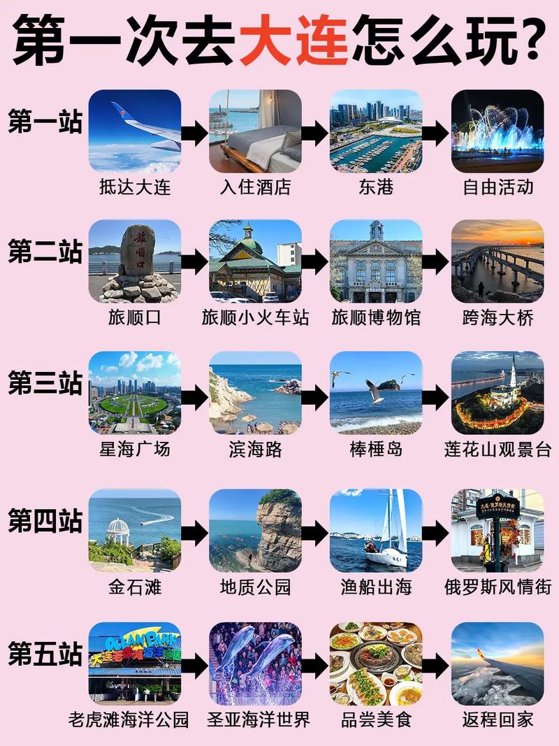 大连营销,你想要的实用指南