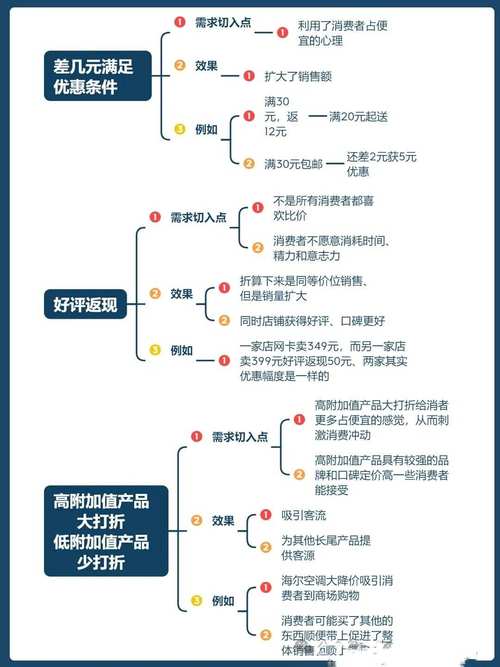 多种网络营销方式,你有哪些选择?