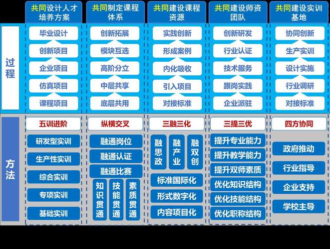 构建两站,展示你的专业能力