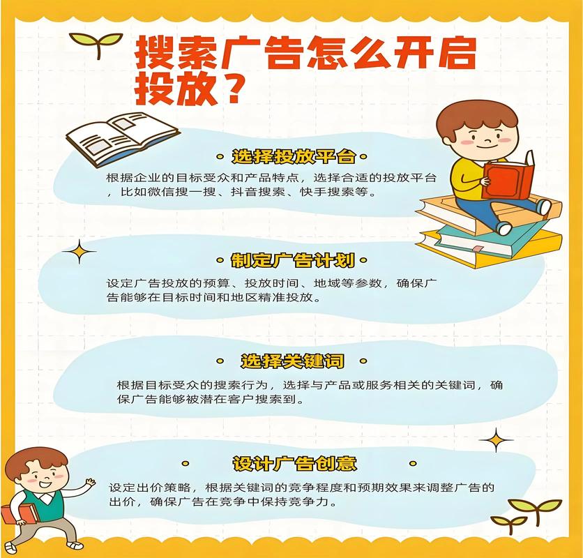 网络广告的用户行为召唤