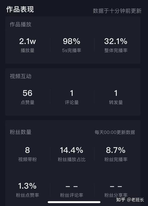 如何在抖音上高效提升浏览量与播放量