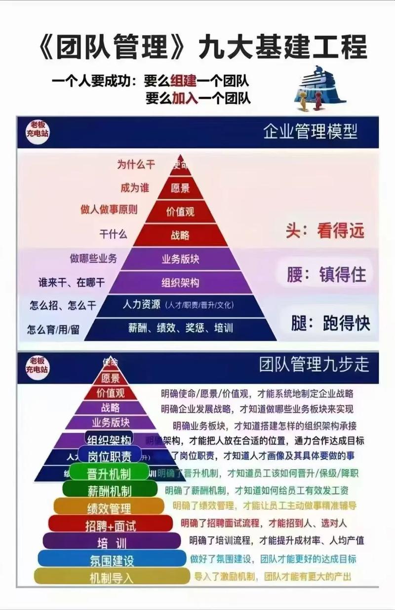 企业运营模式,5强企业的最佳实践