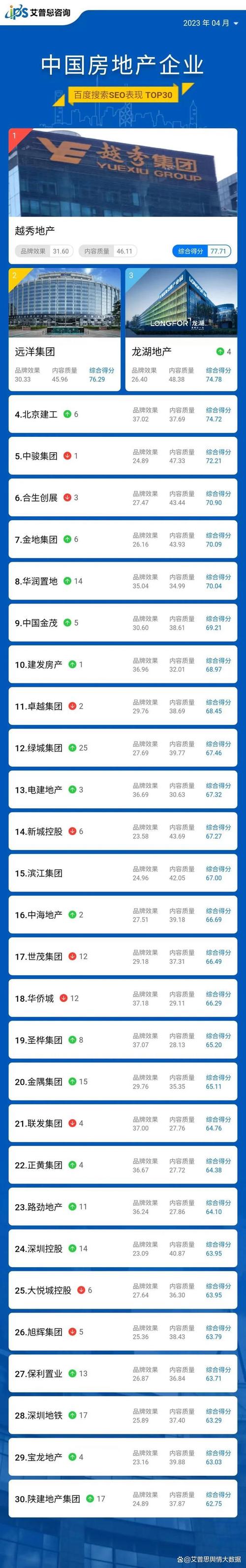 中山品牌建设SEO优化报价指南