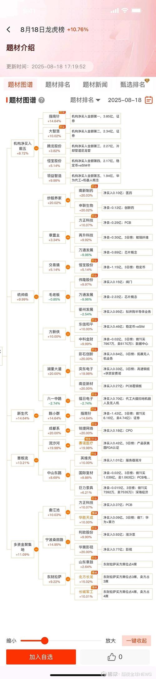东浩网络有限公司在北京，市场分析与未来展望
