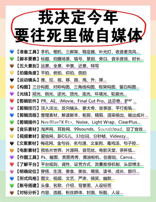 网站SEO指南，如何打造一篇高质量的自媒体文章