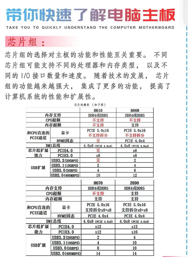 从基础到实战，217年电脑主板配置指南