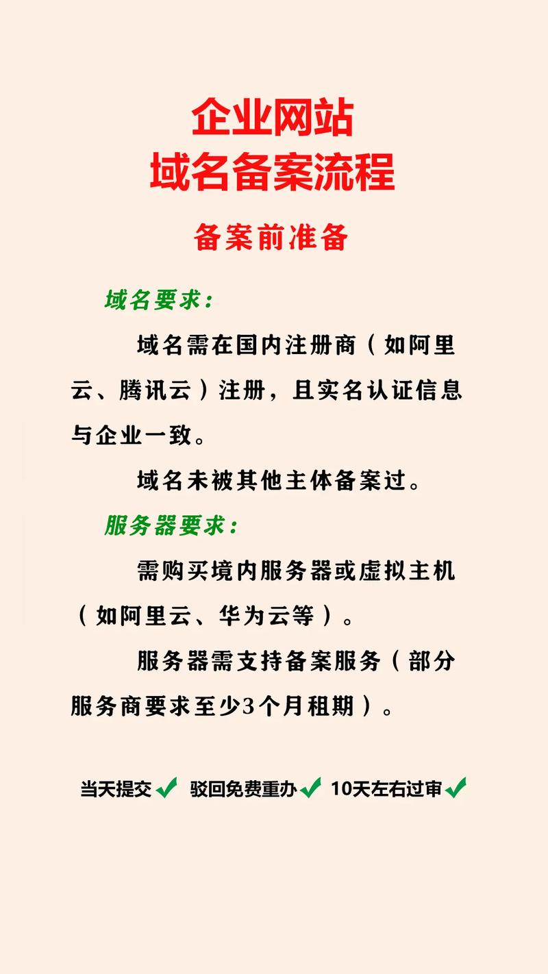 网络备案号密码获取指南