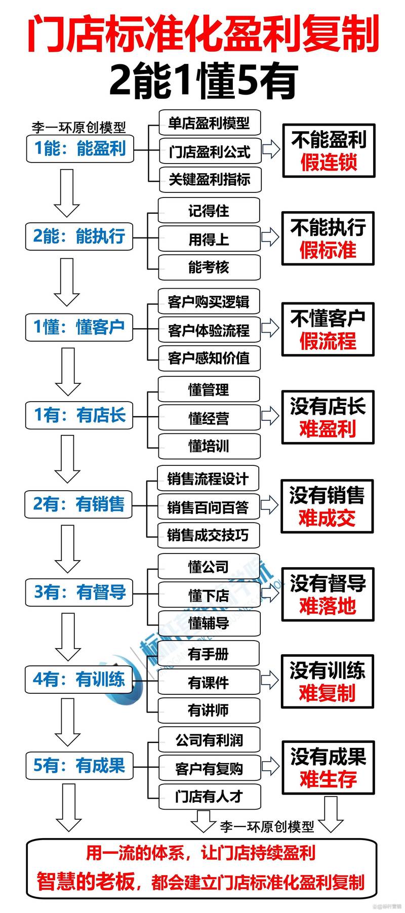 企业营销费用结构解析，从SEO到付费策略