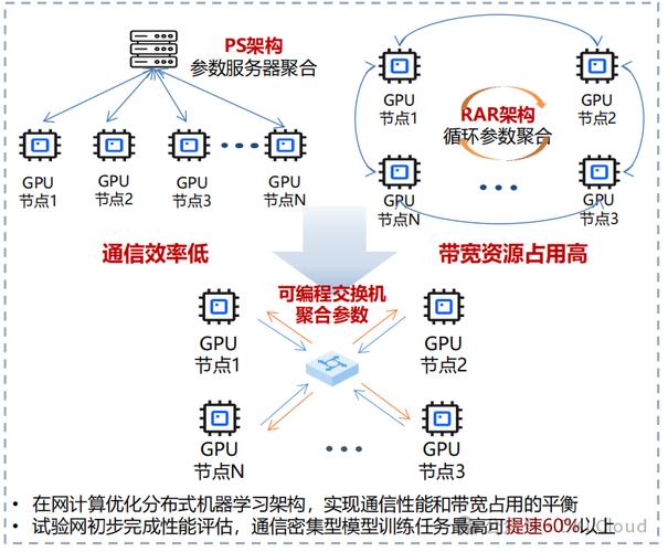深度挖掘技术潜能,助力智能生活,辽远网络技术有限公司解决方案