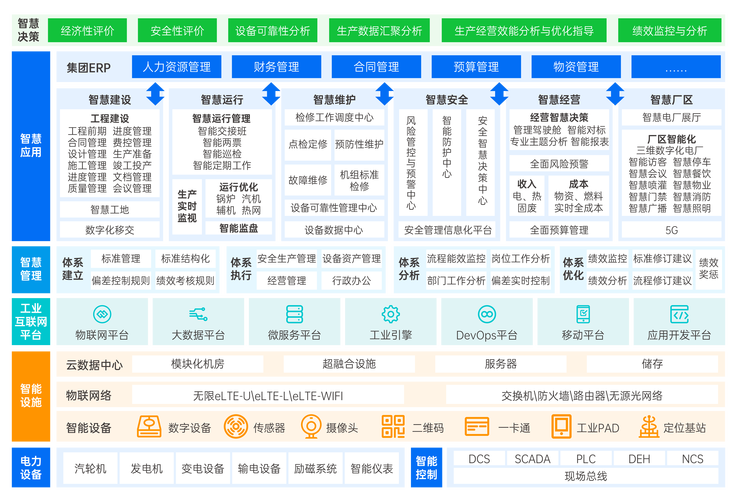 深度挖掘技术潜能,助力智能生活,辽远网络技术有限公司解决方案