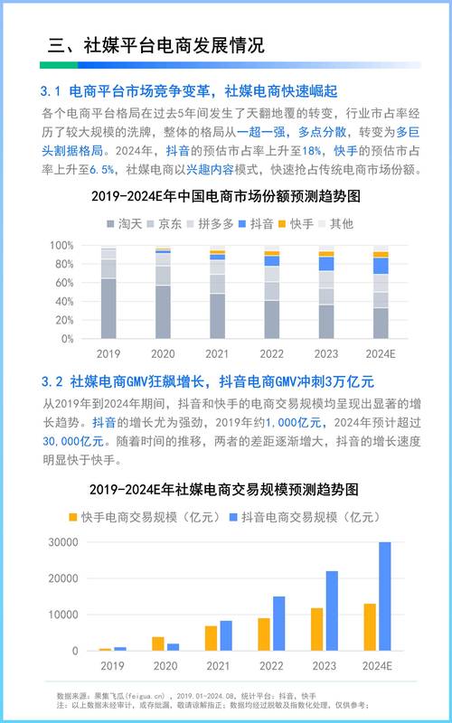 郑州网络销售行业,你必看的市场分析与未来展望