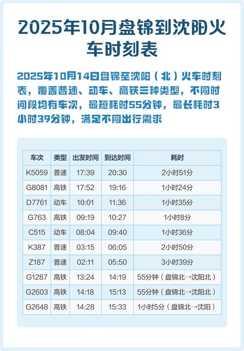 沈阳到盘锦疫情最新消息