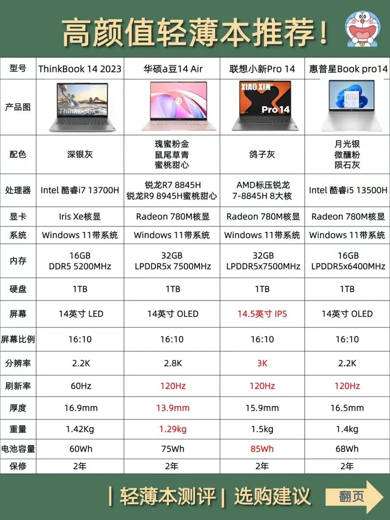 笔记本电脑性价比排行219，选择时的真实选择