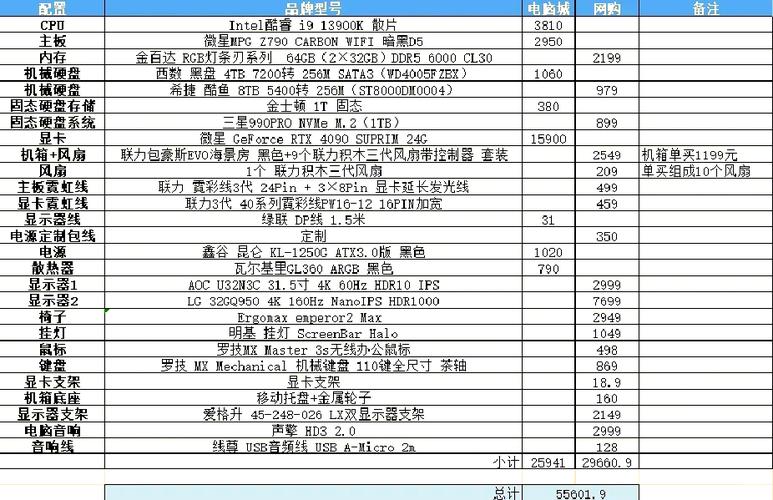 217年电脑配置清单,让您的电脑充满活力