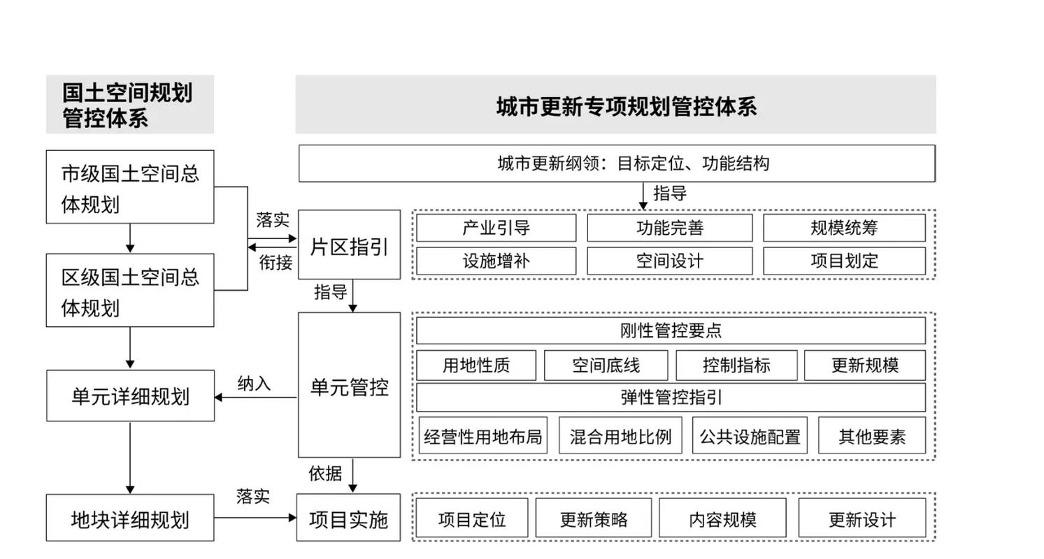 建设政府网站，从规划到运营全流程指南