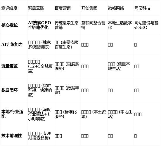 济南本地SEO优化网站打造的最佳选择