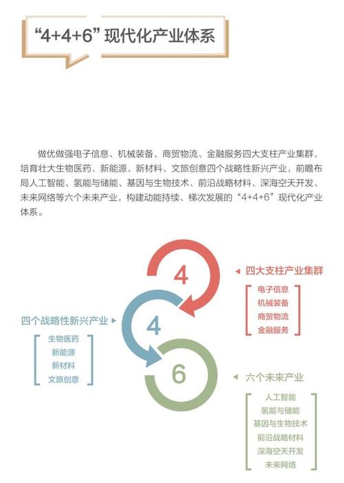 首先，建设现代化的城市和企业需要投入的资金主要分为以下几个方面