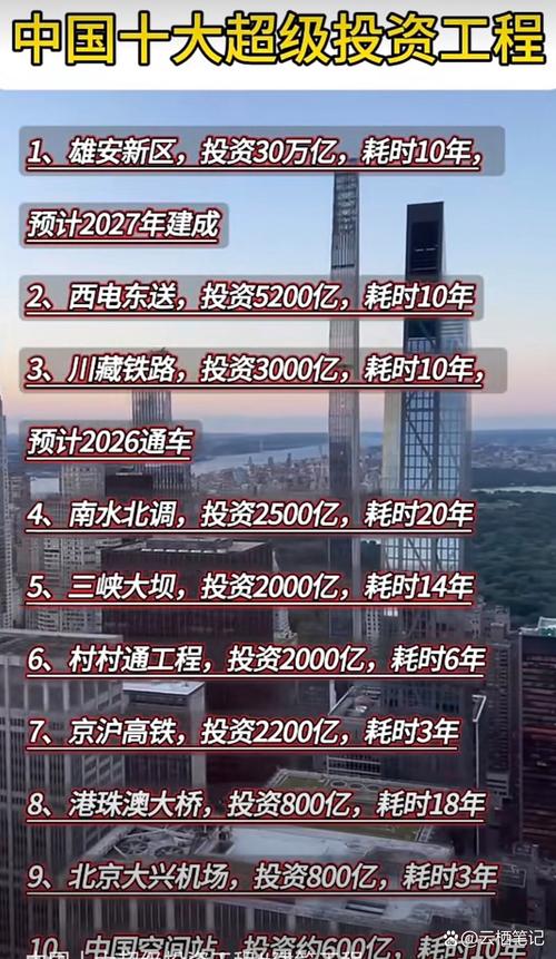 首先,建设现代化的城市和企业需要投入的资金主要分为以下几个方面