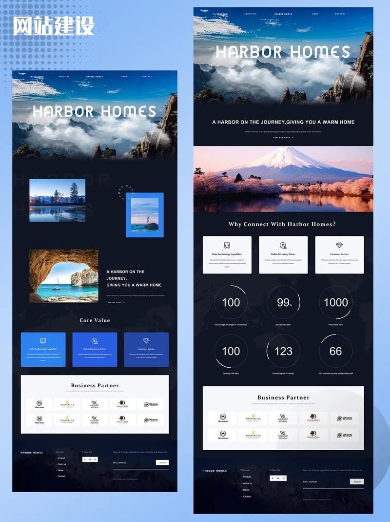 外贸型网站设计与开发，高效构建外贸成功平台