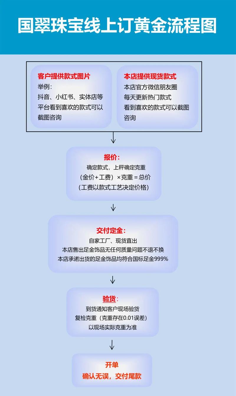 操作步骤,如何用dy业务快速下单?