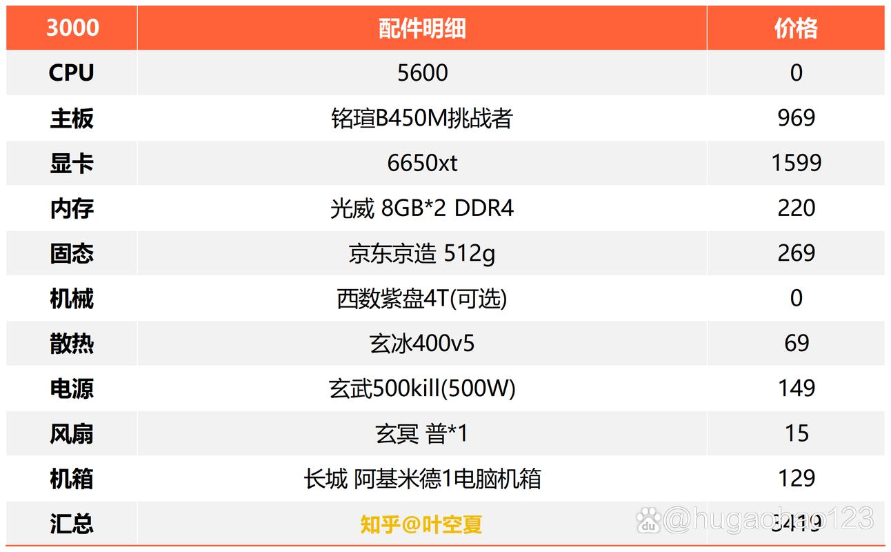 3元电脑配置指南