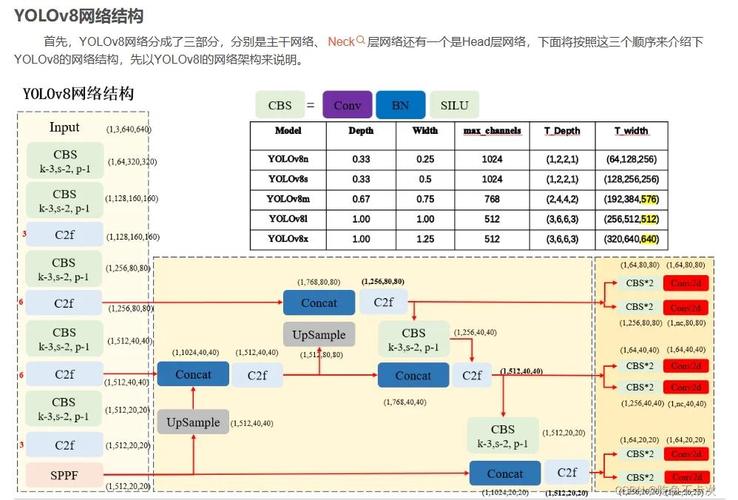 网络站点，你的网络运营基底