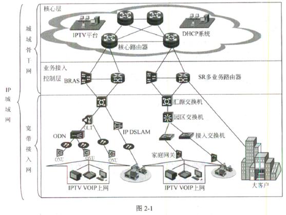 网络站点,你的网络运营基底