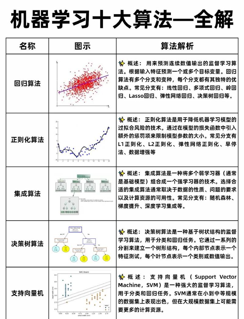数值计算基础,从基本概念到实际应用
