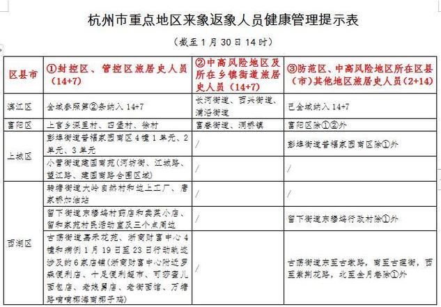 杭州疫情最新消息，疫情防控重点来了！