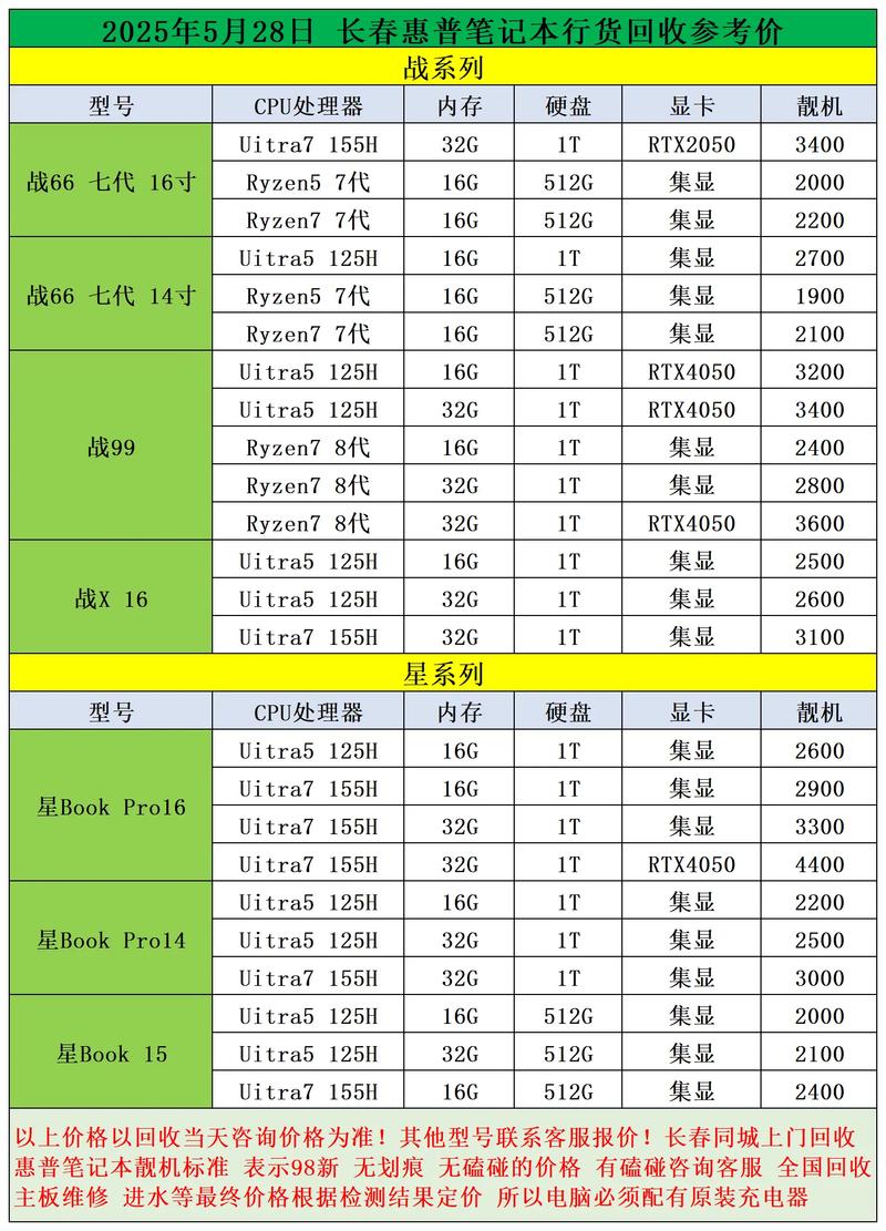 惠普电脑配置清单,让您的电脑焕发新生