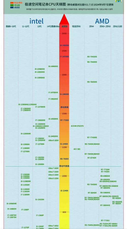 显卡配置大百科,16显卡的全解析