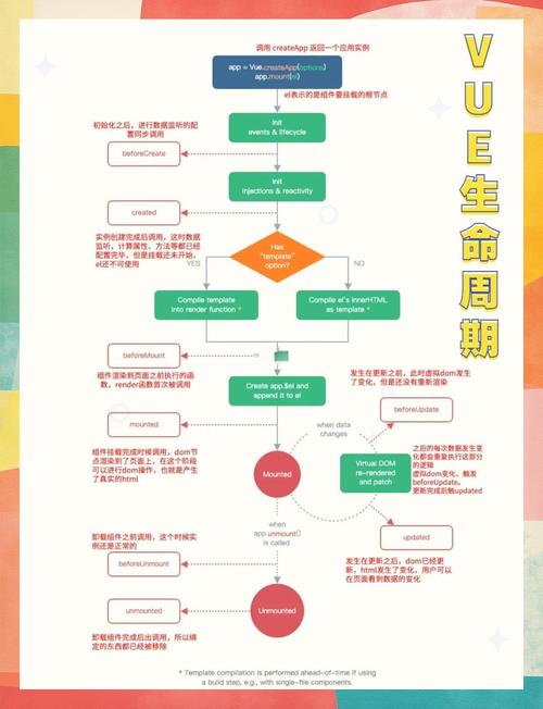 如何从搭建到优化，从手机网站到移动端官网的全生命周期指南