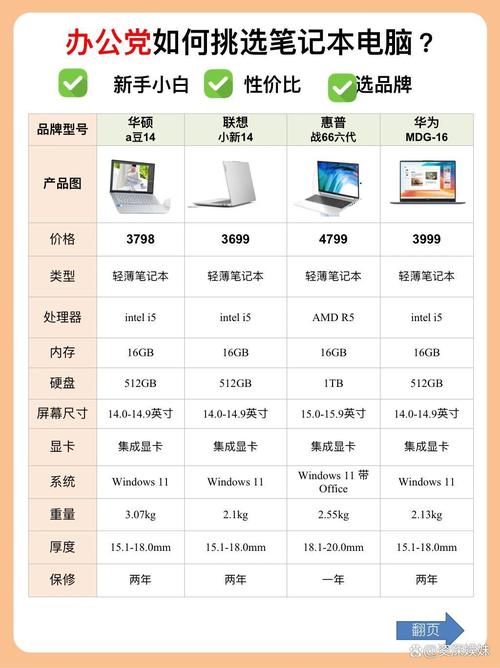学生笔记本电脑有哪些优质品牌?性能与价格的平衡之道